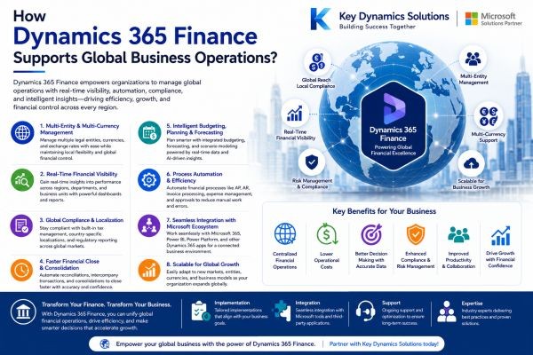 How Dynamics 365 Finance Supports Global Business Operations?