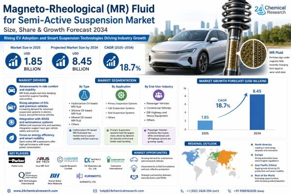 Magneto-Rheological (MR) Fluid for Semi-Active Suspension Market Size, Share & Growth Forecast 2034 | Rising EV Adoption and Smart Suspension Technolo..