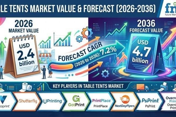 Table Tents Market Transformation Continues With Eco Friendly Materials and Sustainable Production