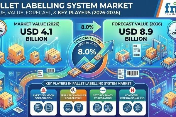 Global Pallet Labelling System Market Expands with Smart Logistics Integration Trends