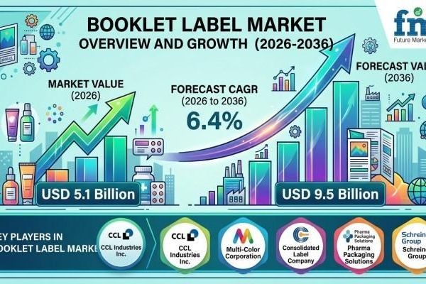 Booklet Label Market Gains Momentum with Expanding Pharmaceutical Packaging Applications