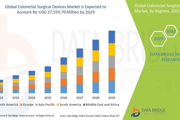 What Innovations Are Improving Precision in Colorectal Surgical Procedures?