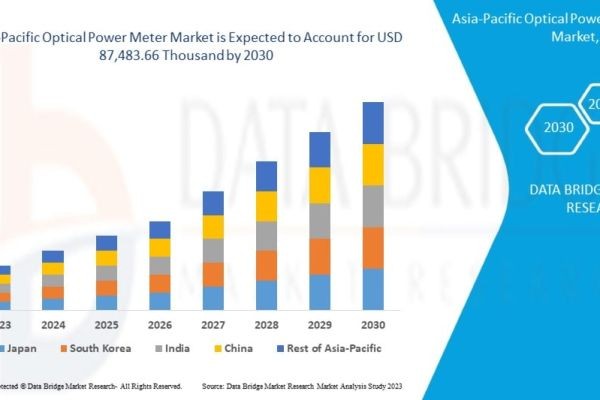 Asia-Pacific Optical Power Meter Market Report: Fiber Infrastructure and Industry Growth