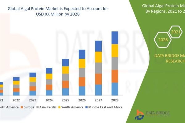 Algal Protein Market Size, Share and Forecast 2024–2032