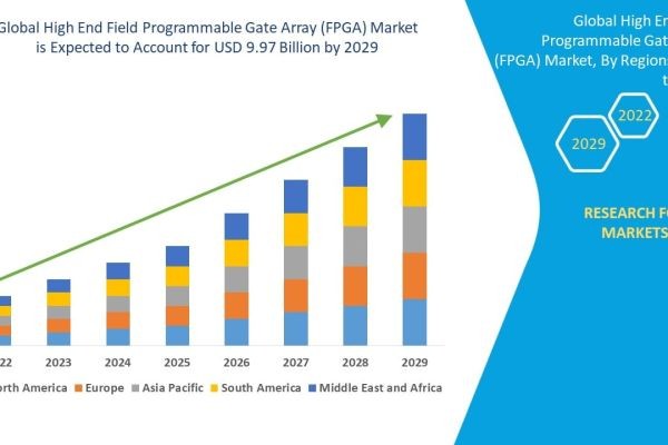 High-End Field Programmable Gate Array Market Report: AI and Data Center Growth Outlook