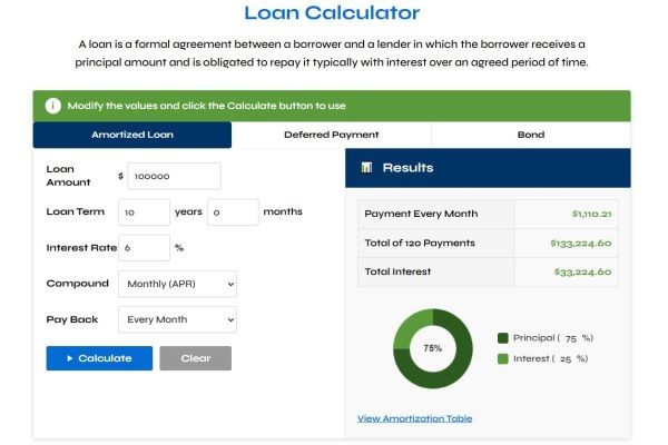 How a Boat Loan Calculator Makes Boat Financing Easier