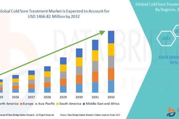 What Is Driving Innovation in the Cold Sore Treatment Market?