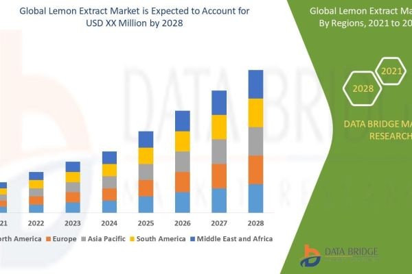 Lemon Extract Market Size, Share and Forecast 2021–2028