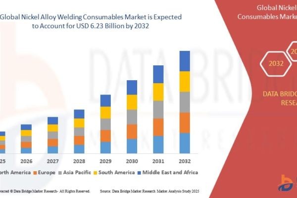 Nickel Alloy Welding Consumables Market Report: Industrial Demand and Outlook