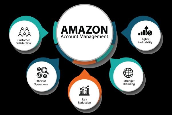 Amazon Account Management Agency