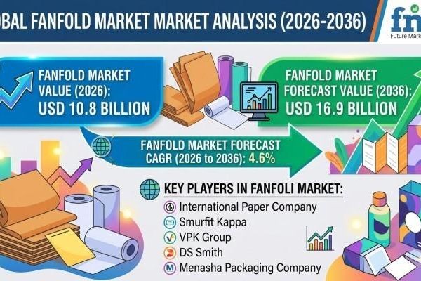 Fanfold Market Developments Highlight Importance of Smart Packaging Procurement Practices