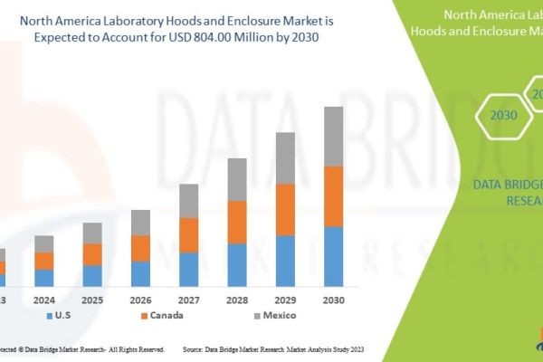 North America Laboratory Hoods and Enclosure Market Size, Share and Forecast 2023–2030