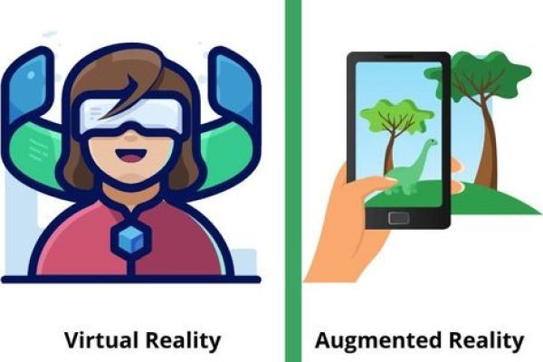 Augmented Reality and Virtual Reality Market Future Trends Driving Next-Generation Digital Experiences