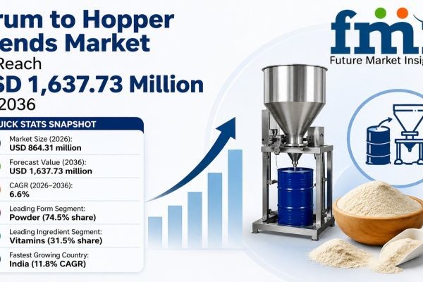 Drum to Hopper Blends Market to Reach USD 1,637.73 Million by 2036