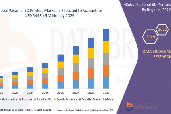 Personal 3D Printers Market Report: Consumer Manufacturing and Maker Trends