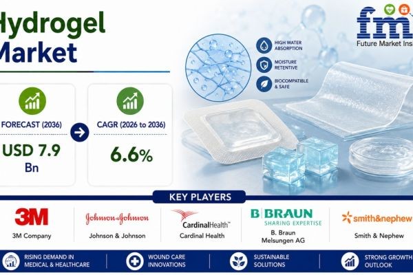 North America Hydrogel Market Highlights 3M Company at USD 7.9 Billion