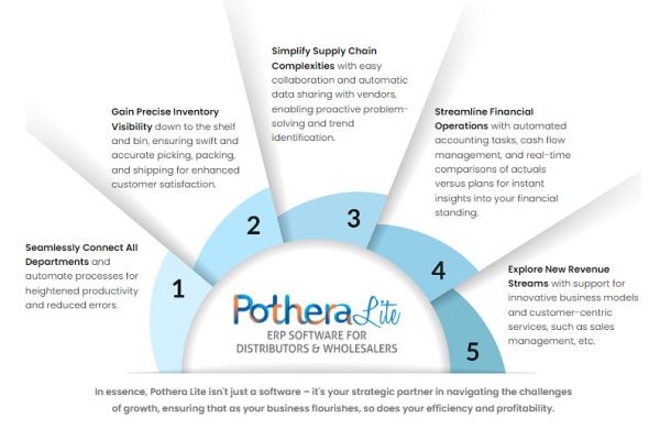 ERP Software Cost in India Complete Price Guide