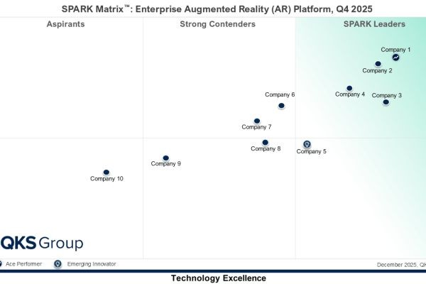 SPARK Matrix™: Enterprise AR Platform – AI, Digital Transformation & Market Insights