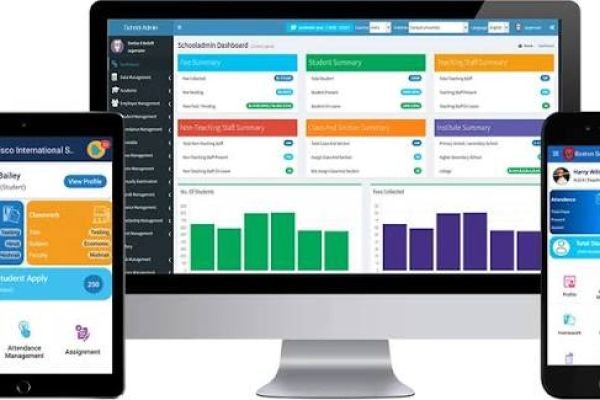 How To Gain Expected Outcomes From Mosque ERP Software?