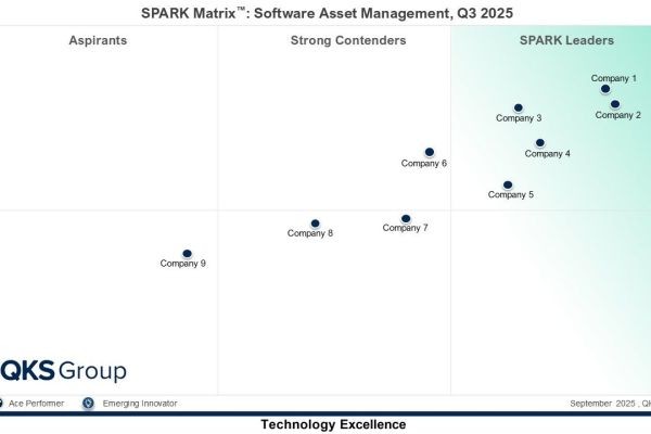 How Leading SAM Platforms Are Transforming Software License Management