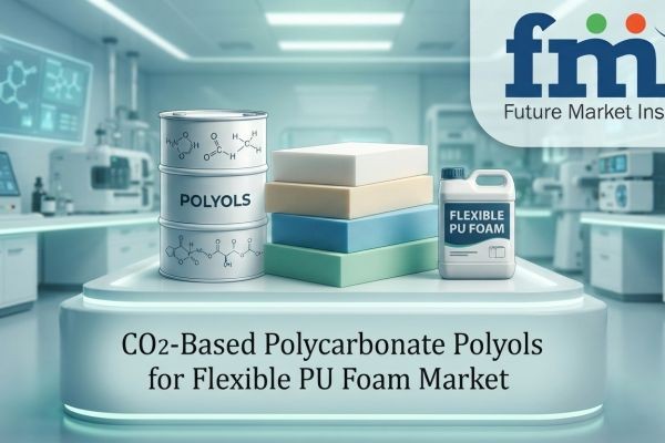 CO2-Based Polycarbonate Polyols for Flexible PU Foam Market Growth Driven by Automotive Applications