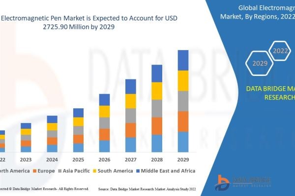 Electromagnetic Pen Market Report: Digital Writing and Smart Device Trends