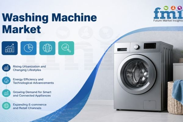 Washing Machine Market Size, Share, Growth and Forecast 2026-2036