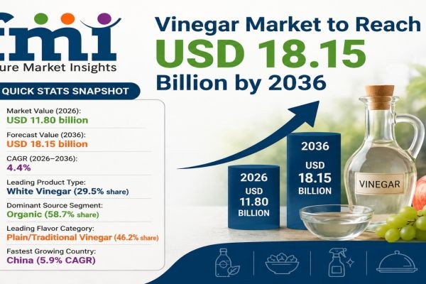 Chocolate Market to Cross USD 184.51 Billion by 2036