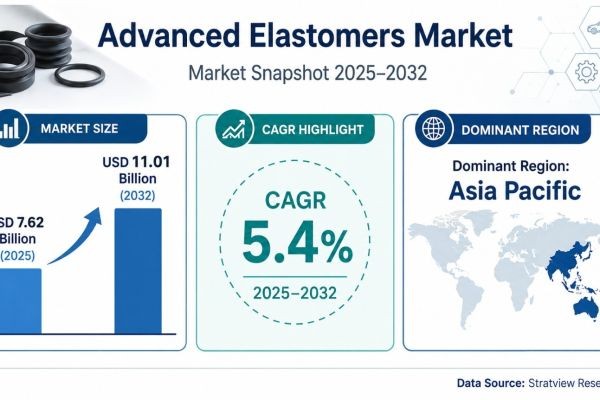 Advanced Elastomers Market Growth to Deliver USD 11.01 Billion in Revenue by 2032