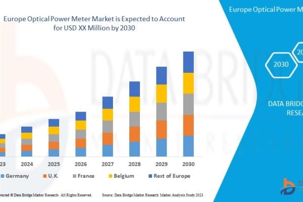 Europe Optical Power Meter Market Report: Fiber Network Testing Trends