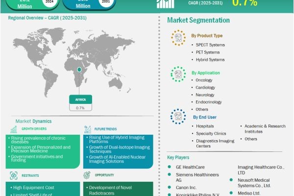 A Revenue Increase of US$ 1.1 Million is Expected to Shape the Africa Nuclear Imaging Systems Market by 2031