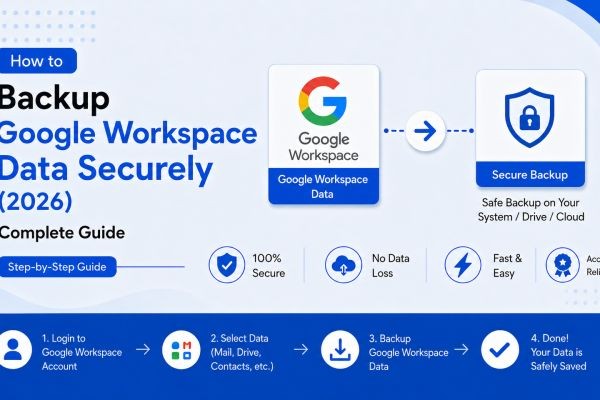 How to Backup Google Workspace Data Securely (2026)
