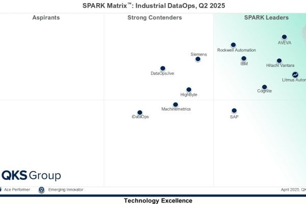 SPARK Matrix™: Industrial DataOps Q2 2025 – Top Vendors, Trends & Market Insights