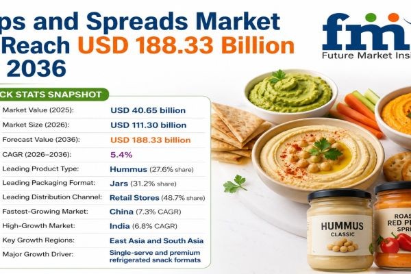 Dips and Spreads Market to Cross USD 188.33 Billion by 2036
