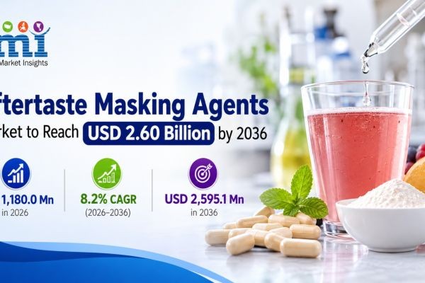 Aftertaste Masking Agents Market to Reach USD 2.60 Billion by 2036