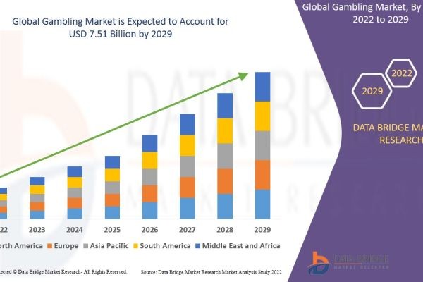 Top Trends Reshaping the Global Gambling Market in 2026