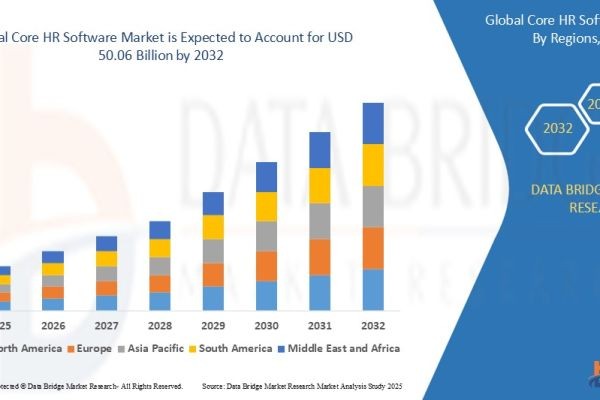 Top Trends Transforming the Core HR Software Market