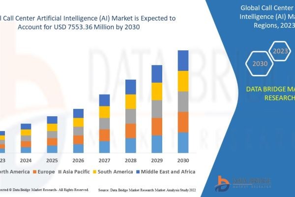 How AI Is Transforming the Future of Call Centers