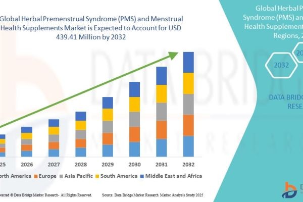 Herbal Premenstrual Syndrome (PMS) and Menstrual Health Supplements Market Size, Share, Trends, Growth Opportunities, Key Drivers and Competitive Outl..