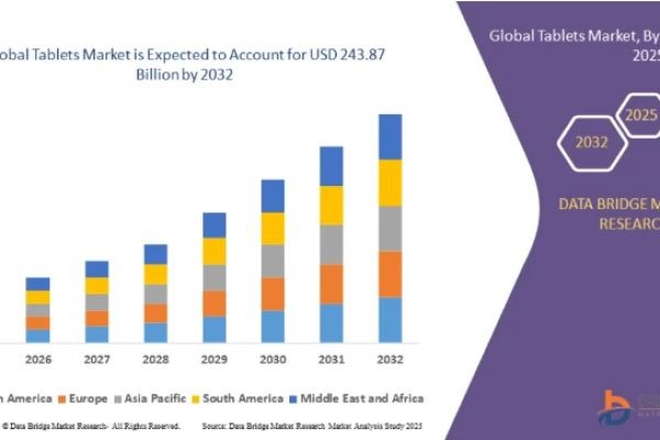 Top 10 Trends Shaping the Global Tablets Market