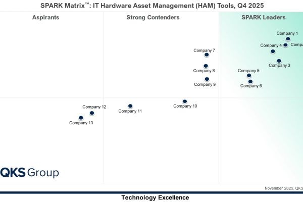 Transforming Asset Visibility and Compliance with Modern HAM Platforms