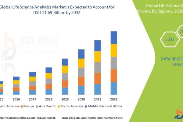 Life Science Analytics Market Size, Share, Trends, Growth Opportunities, Key Drivers and Competitive Outlook
