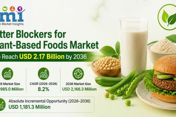 Bitter Blockers for Plant-Based Foods Market to Reach USD 2.17 Billion by 2036