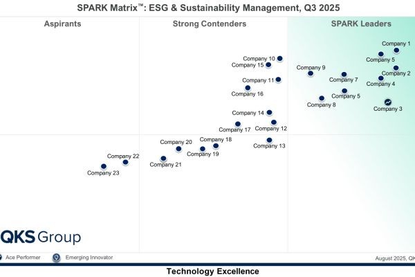 ESG Competitive Benchmarking 2026: Comparing Leading Sustainability Management Vendors