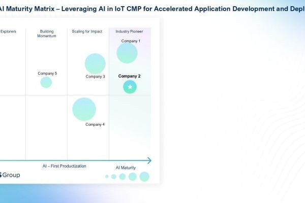 The AI Shift in IoT: How Connectivity Management Platforms Are Accelerating Application Development