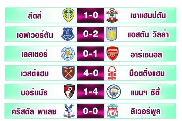 เจาะลึกวิถีเซียนลูกหนัง: ทำไม "บ้านผลบอล" ถึงเป็นอาวุธลับที่คอบอลไทยขาดไม่ได้..