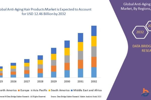 Top Trends Transforming the Anti-Aging Hair Products Market