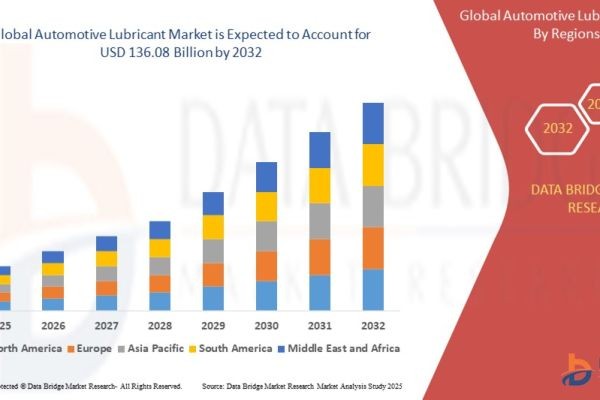 Automotive Lubricant Market Size, Share, Trends, Growth Opportunities, Key Drivers and Competitive Outlook