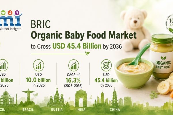 BRIC Organic Baby Food Market to Cross USD 45.4 Billion by 2036