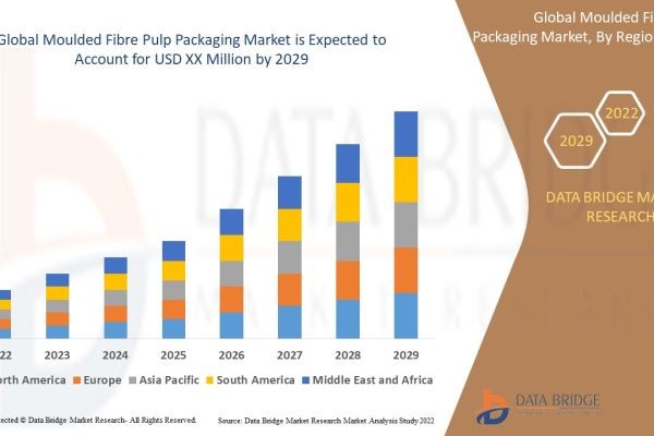 Why Moulded Fibre Pulp Packaging Is Becoming a Top Sustainable Choice